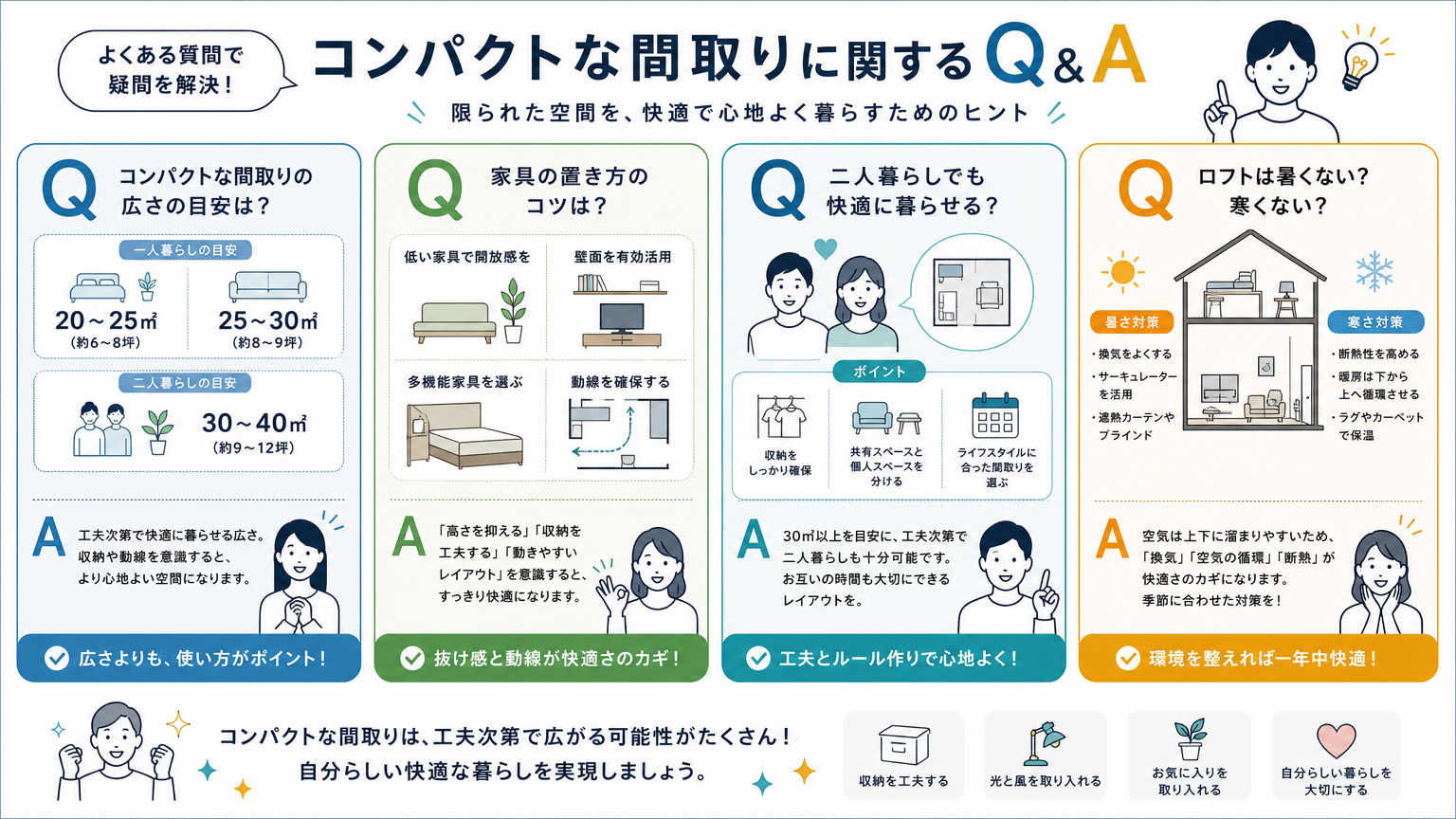 コンパクトな間取り活用についてよくある質問